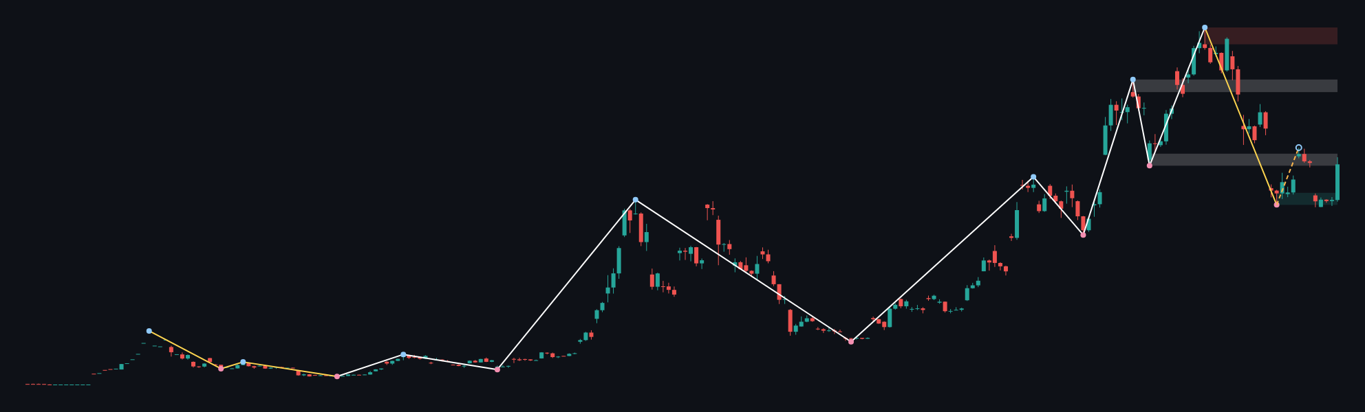 BTCUSD W1 context chart