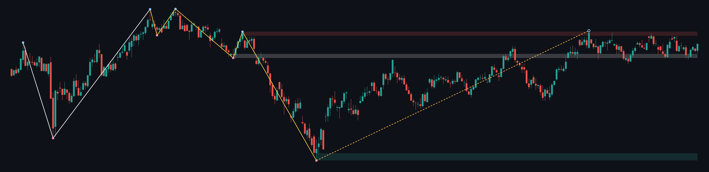 GBPUSD W1 context chart