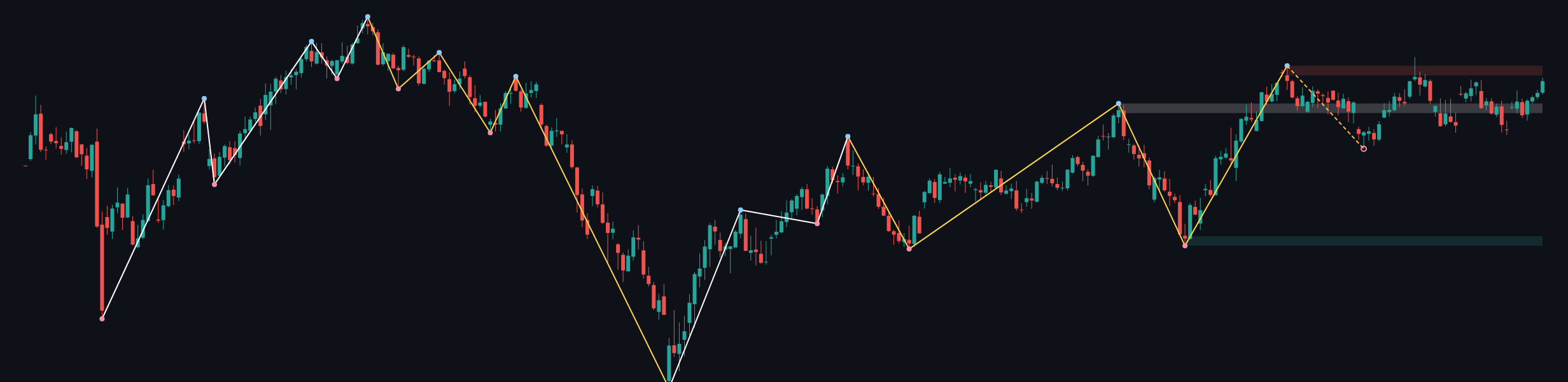 GBPUSD W1 context chart