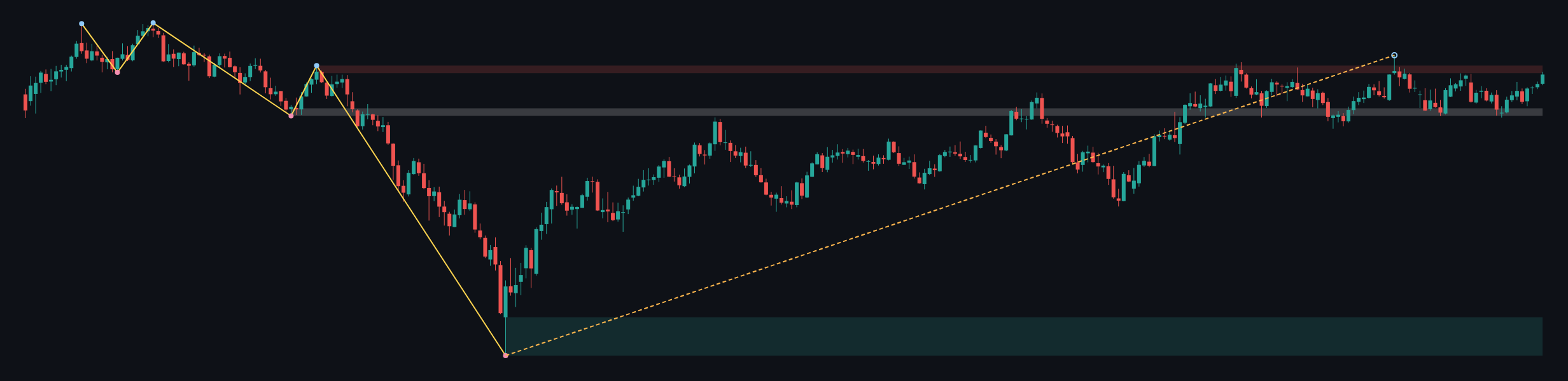 GBPUSD W1 context chart