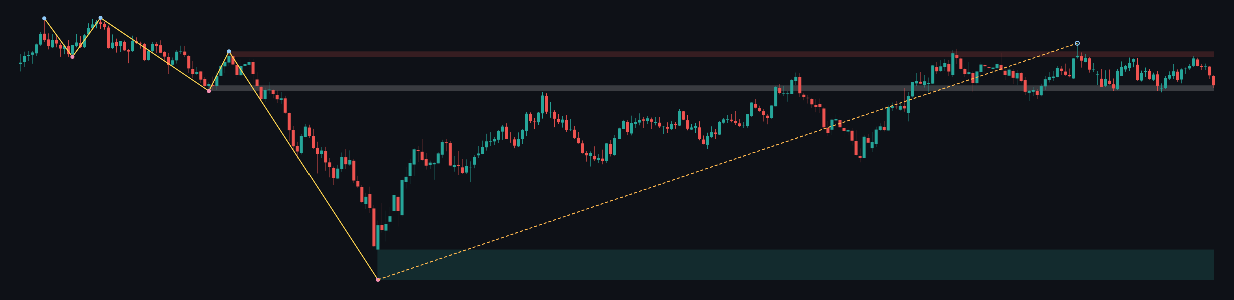 GBPUSD W1 context chart