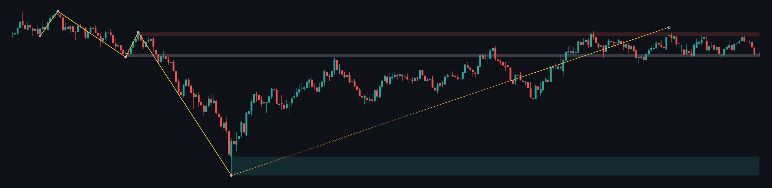 GBPUSD W1 context chart